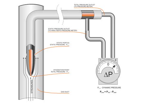 Pitot Tube Design on Dassault Rafale M