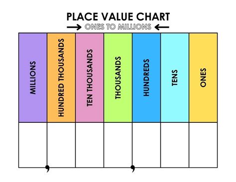 place value chart template