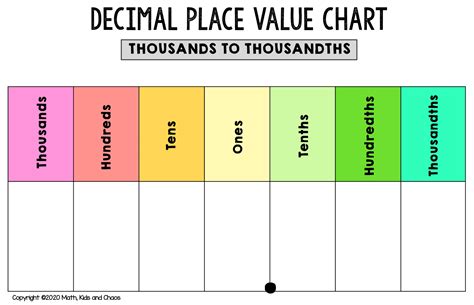 place value template