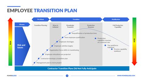 Plan for a Career Transition