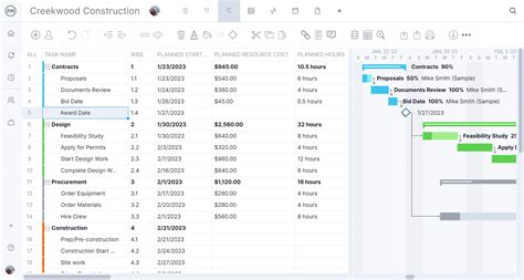 Features of a planner