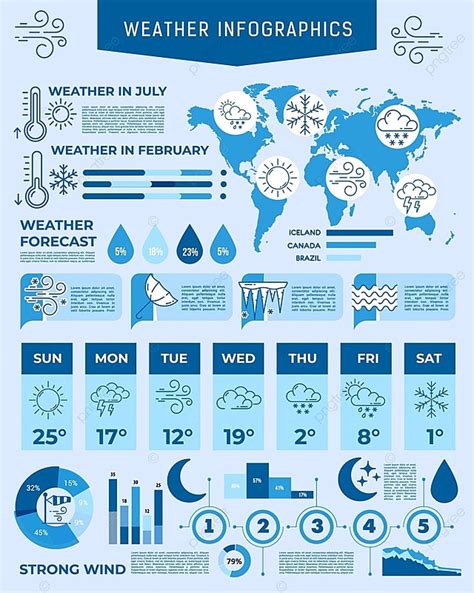 Planning Around the Weather