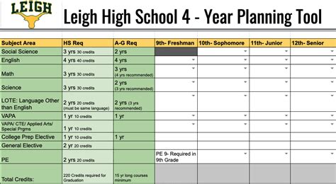 Planning for the School Year