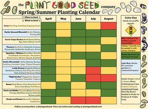 Benefits of Planting Calendar