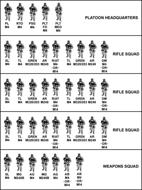 Platoon Leader Roles