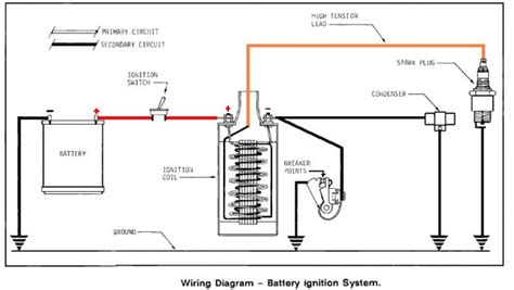 Points Condenser Troubleshooting