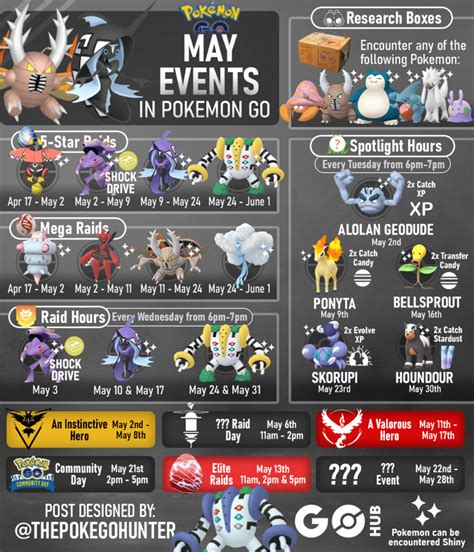 Pokémon Go Future Events