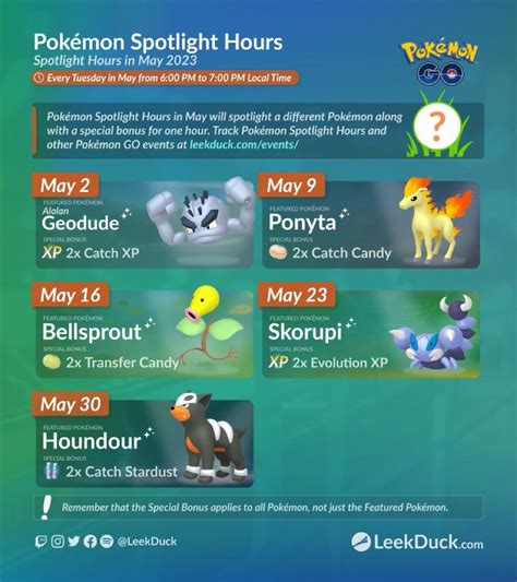 Pokémon Go Spotlight Hour