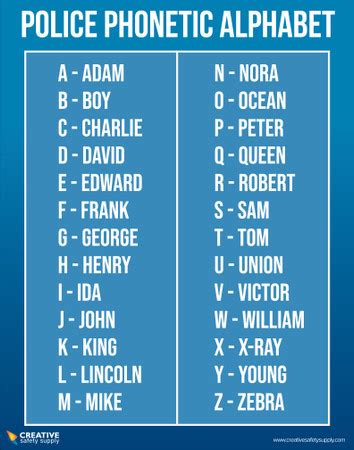 Police Phonetic Alphabet Emergency Response Image