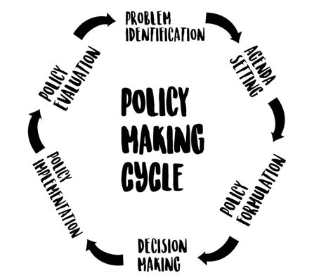 Policy-making