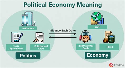 Political and Economic Developments of the 1920s