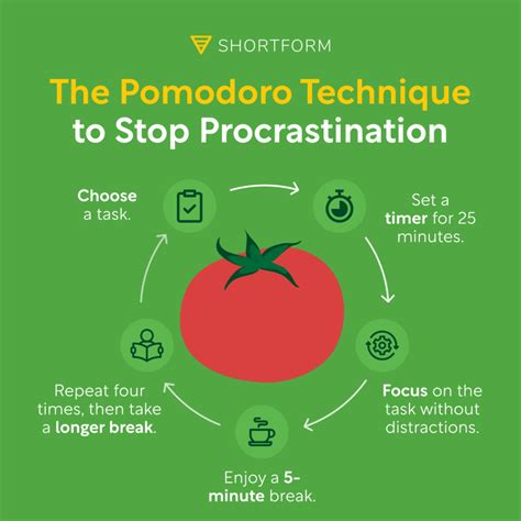 Pomodoro technique for focused work