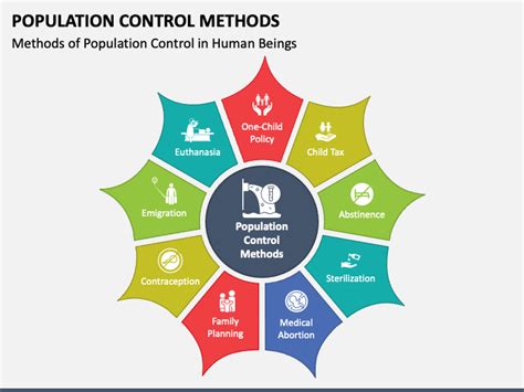 Population control measures