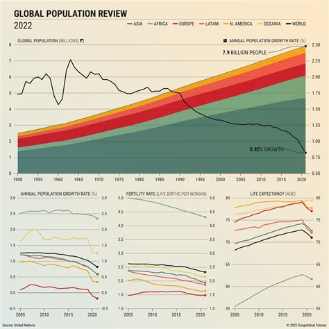 Population growth trends graph