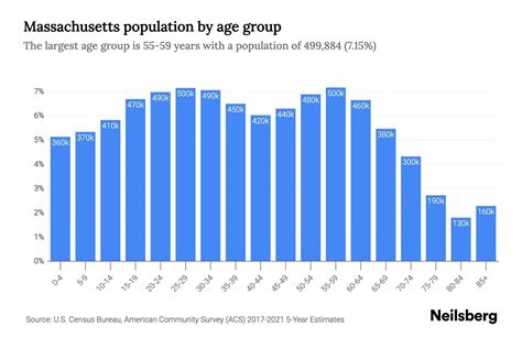 Population trends graph