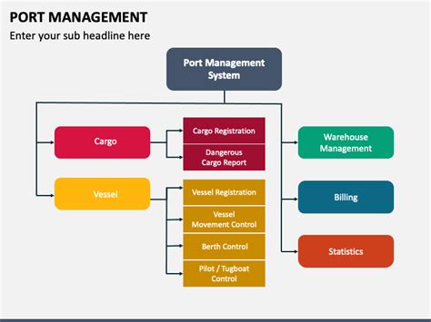 Port Manager Overseeing Operations