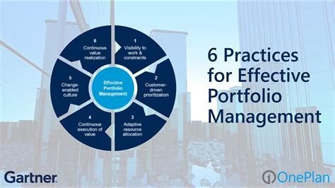 Portfolio Management