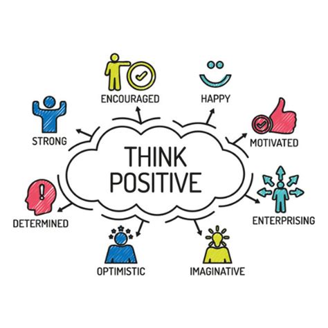 Positive Mindset Image