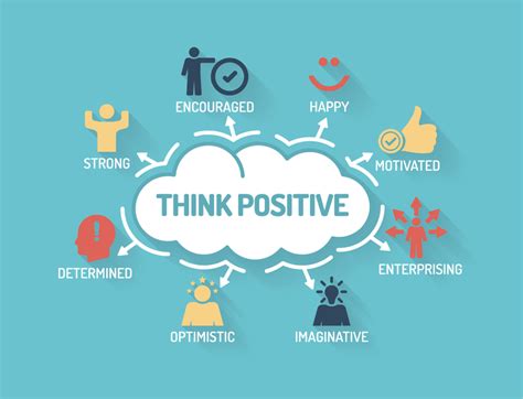 Positive Mindset Practices Image