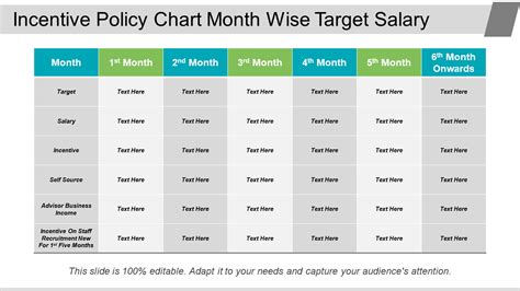 Positive Pay Scale