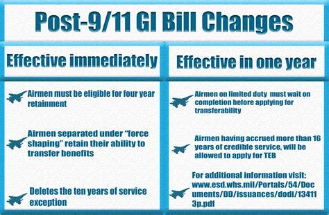 Post-9/11 GI Bill transfer options