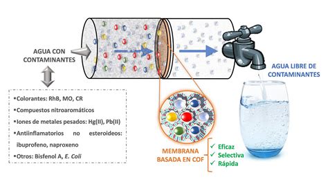 Post-tratamiento de agua