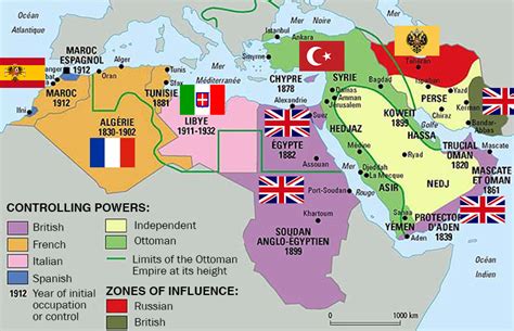 Post-War Middle East Borders