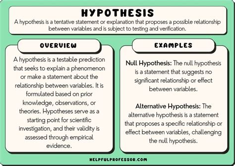 Postulating hypotheses in scientific research