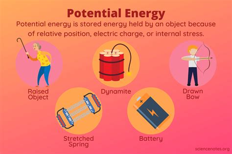 Potential Energy Examples