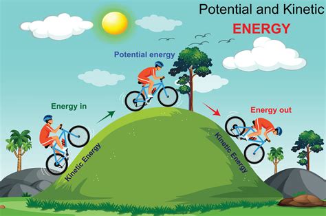 Potential Energy Images