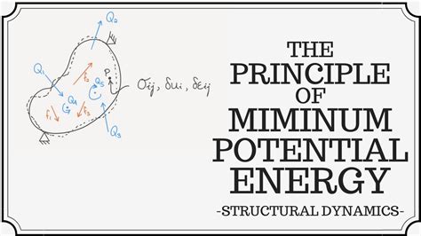 Potential Energy Principle