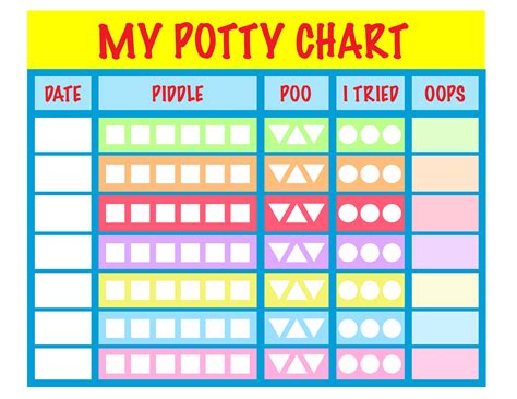 Potty training charts for kids