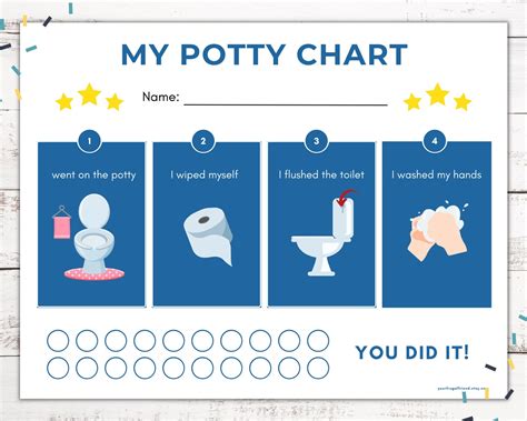 Description of potty training resources