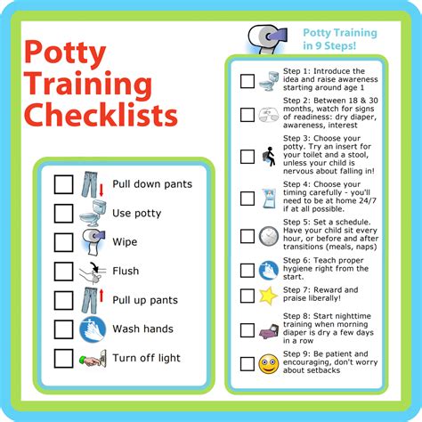 Description of potty training strategies