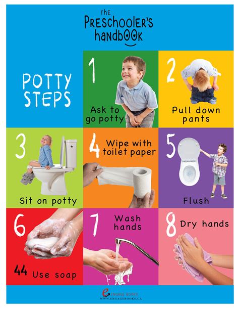 Description of potty training support