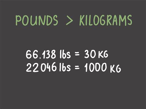 Pounds to Kilograms Challenges