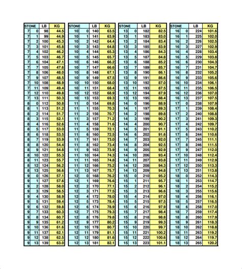 Pounds to Kilograms Conversion Examples