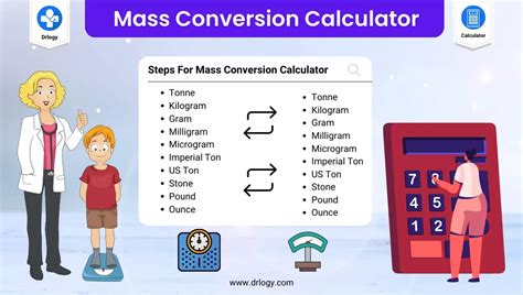 Pounds to Kilograms Mass Conversion