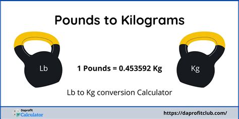 Pounds to Kilograms Real-World Applications