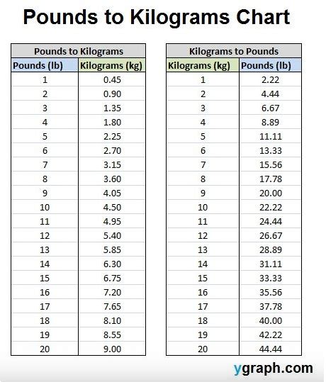 Pounds to Stone Conversion