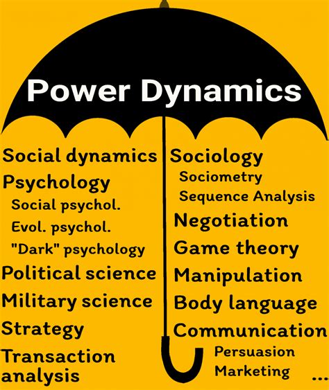 Power dynamics and superiority