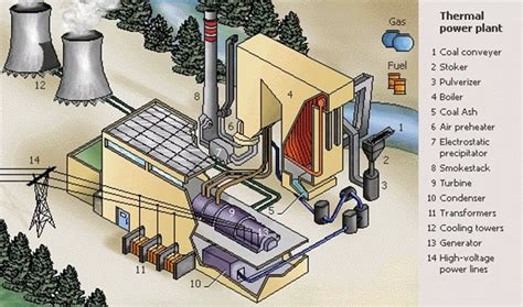 Power Plant Components