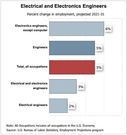 Electricians discussing career growth opportunities in a power plant