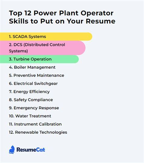 Power Plant Operator Skills