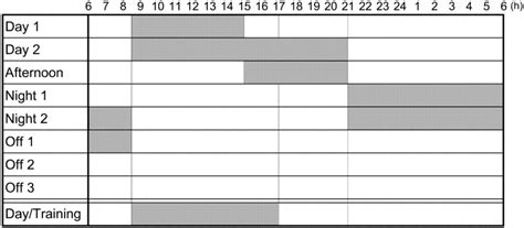 Power Plant Operator Work Schedule