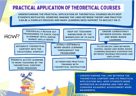 Practical Applications of the Conversion