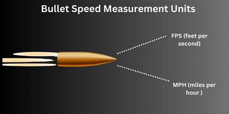 Practical applications of bullet speed