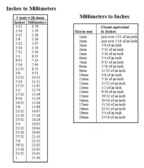 Practical examples of millimeter to inch conversion