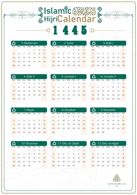 Practical Hijri Calendar Tips