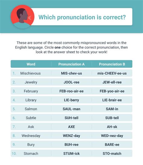 Practice pronunciation of superiority